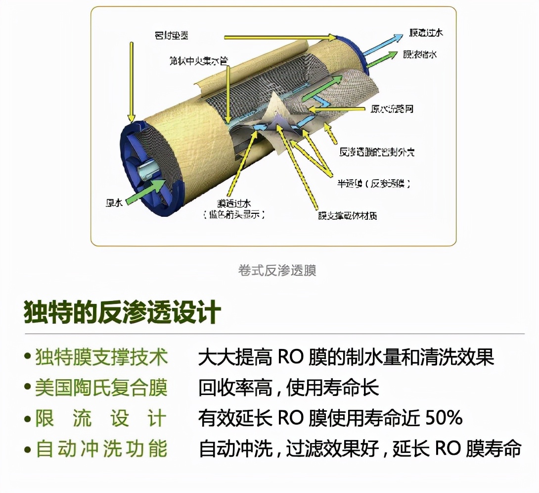 超纯水系统简介,smartwater水质怎么样