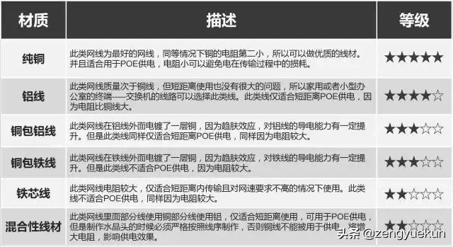 监控网络基础知识,监控摄像头科普