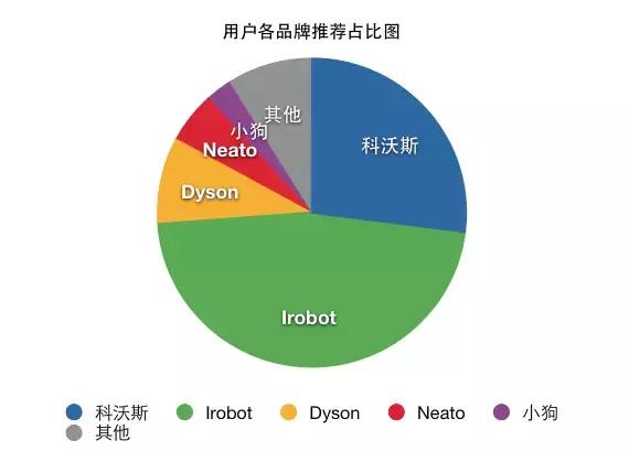 最全面深度测评10款扫地机器人,多款扫地机器人实地真实测评