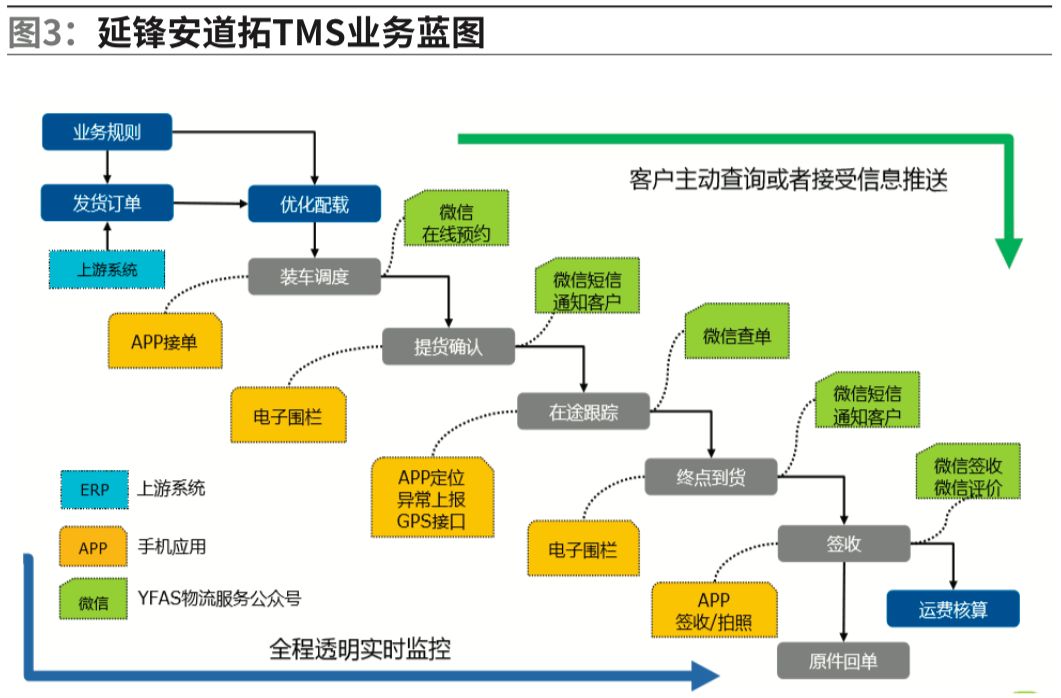 延锋安道拓内部图片,上海延锋安道拓真实体验