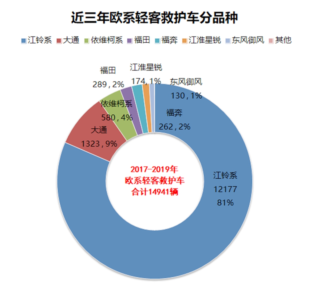 中国救护车便宜吗,我国救护车多少钱