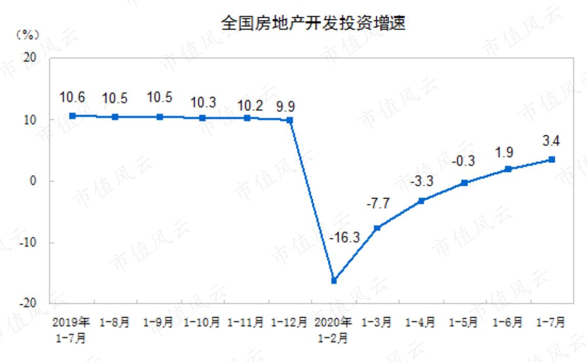 深圳地产四小龙,广东房地产商四小虎