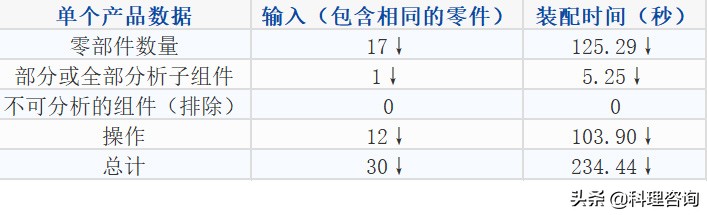 趣说百“科”：游戏机巨头IGT运用DFMA软件节省...