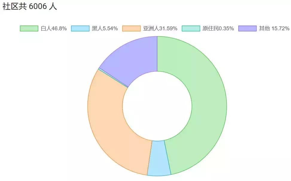 租房热门地段,破房子租五万块一个月