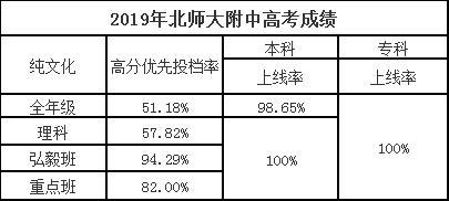 南山名校,北师大附中深圳南山分校