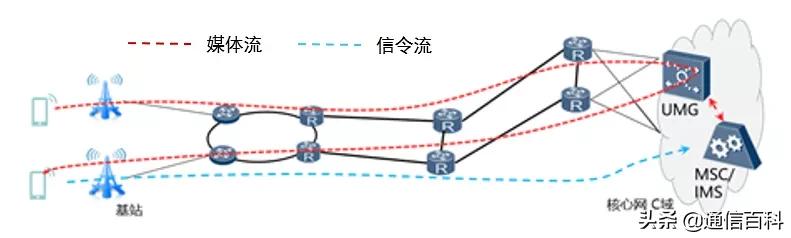 电信运营商软硬件系统架构,怎样建立像三大运营商这样的网络