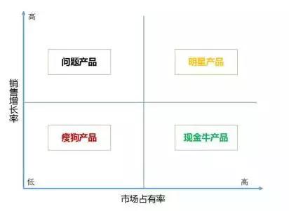 教你2个外卖省钱的小方法,一张图告诉你怎样快速挣钱