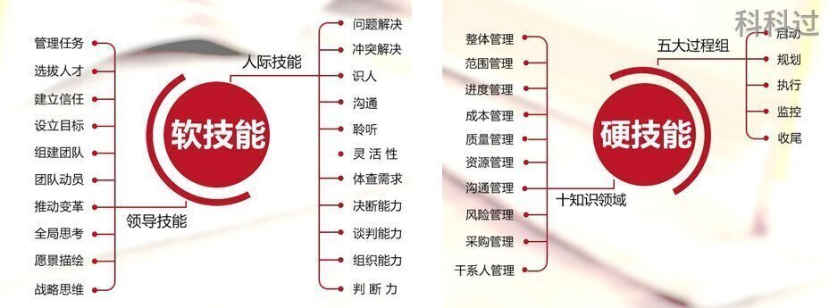 考一个pmp难吗,pmp考哪些内容