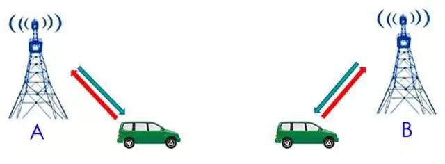 一夜收到100多条短信,手机每天晚上收到几百条短信