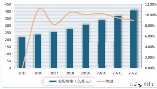 体外诊断是病理方向吗,体外诊断生物科技公司的前景