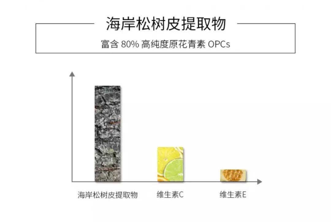 美白别花冤枉钱,与其盲目消费还不如理智消费