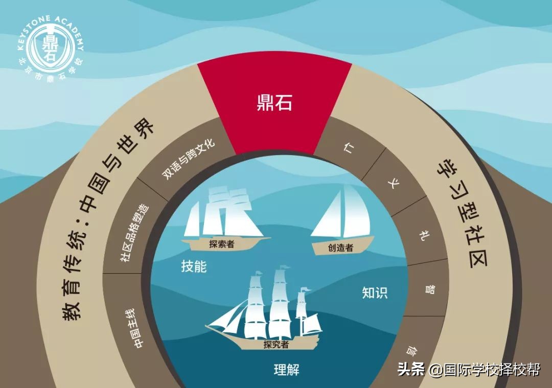 顺义鼎石学校学费,北京鼎石学校读几年