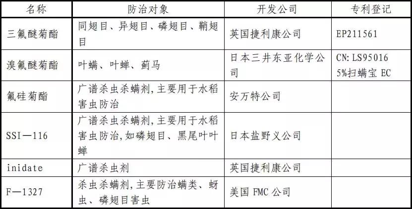 常用杀虫剂的种类及使用方法资料,杀虫剂的利大于弊有哪些资料