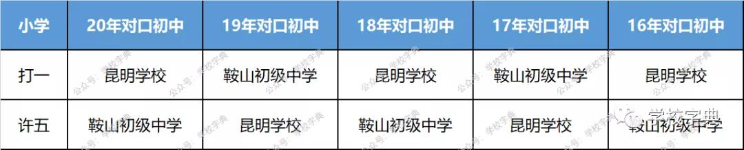 上海各区小学对口初中一览表,上海2021中考招生政策解读