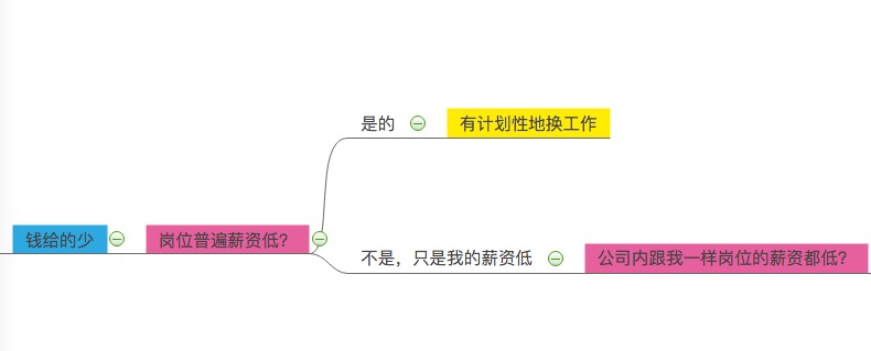 不喜欢现在的工作怎么办？3招助你根治这个问题