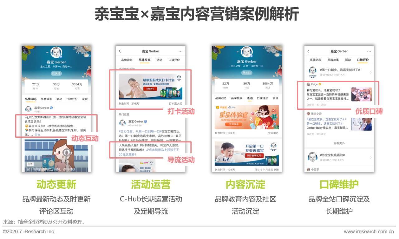 中国互联网最新商业模式,互联网+的营销策略