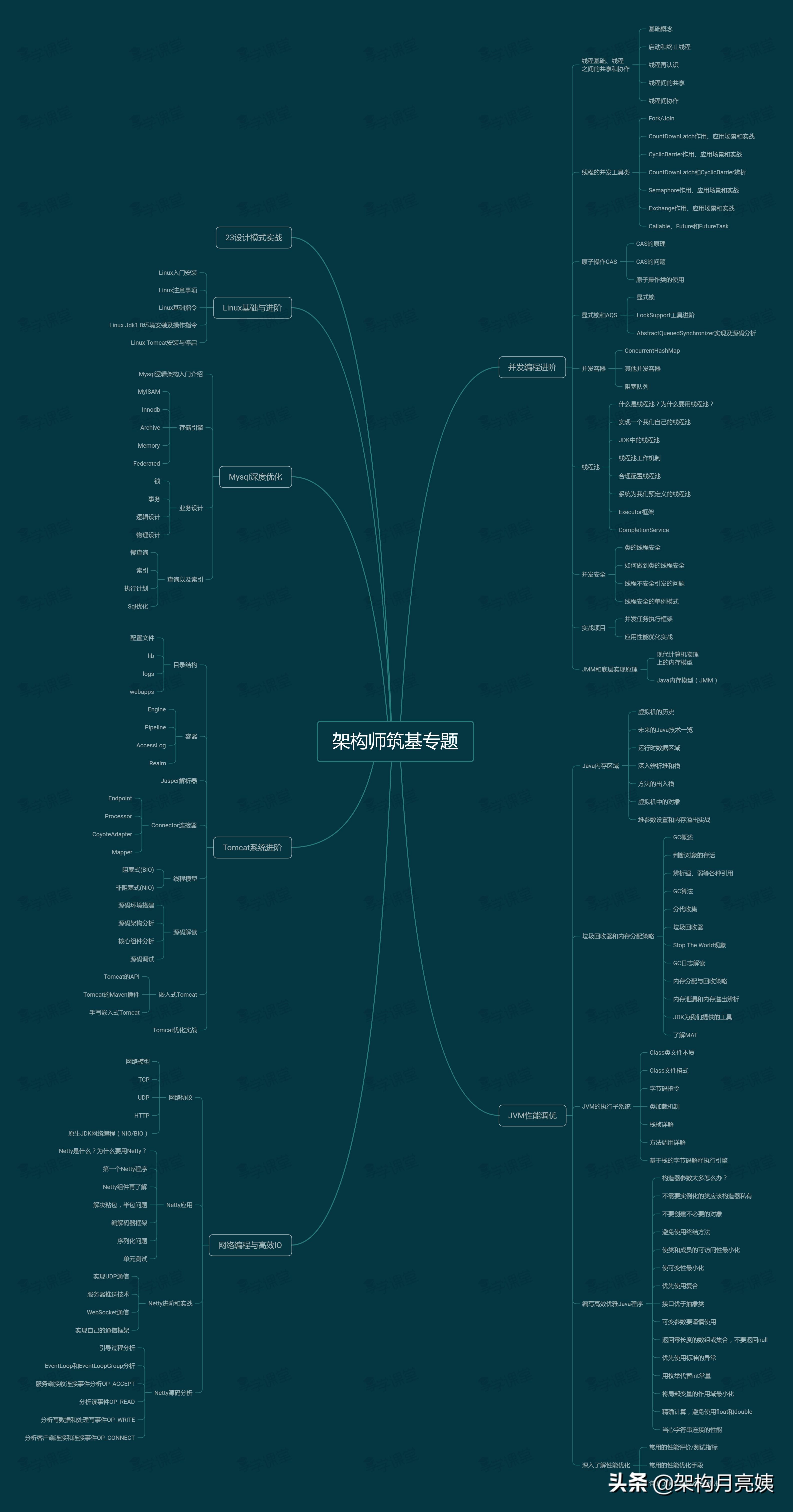 从国企到互联网，程序员六年四段经历，一份被很多HR刷掉的简历