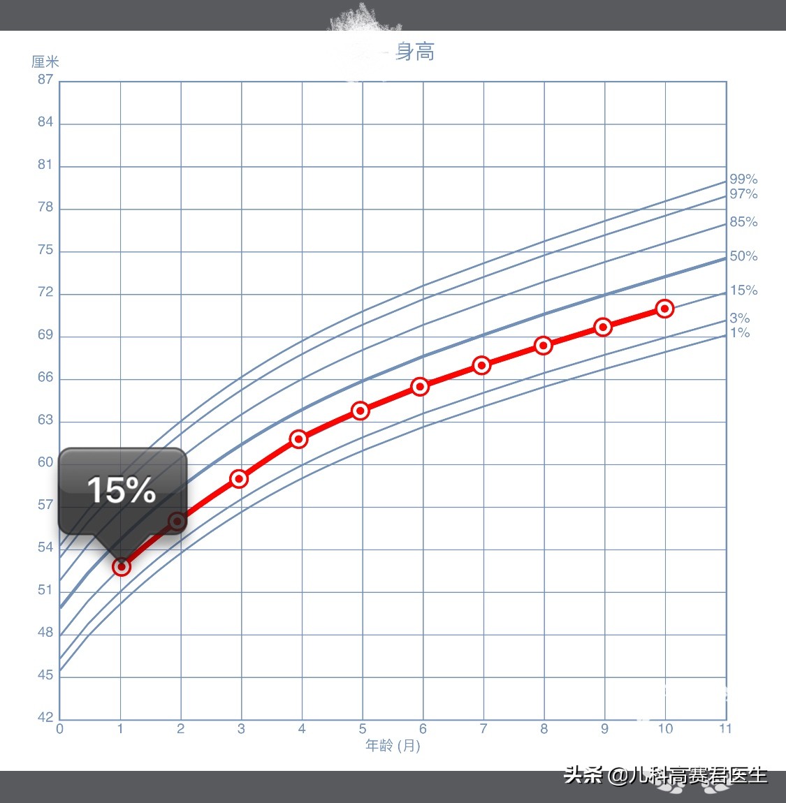 宝宝身高太矮看中医还是西医好,孩子身高偏矮发育阶段怎么办