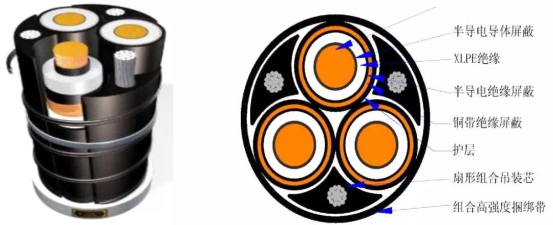 高层电气竖井电缆敷设方法动画,超高层竖井电缆敷设方案