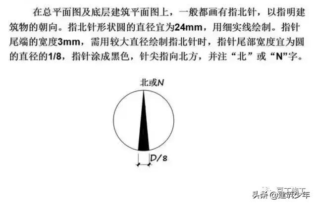 工程设计图纸识图入门教程,桥梁工程图纸识图