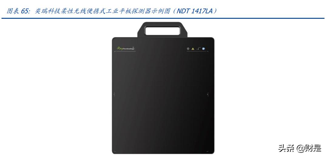 奕瑞平板探测器,奕瑞科技研报