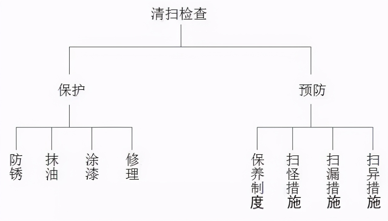 标杆精益是什么意思,精益生产现场管理和改善方案