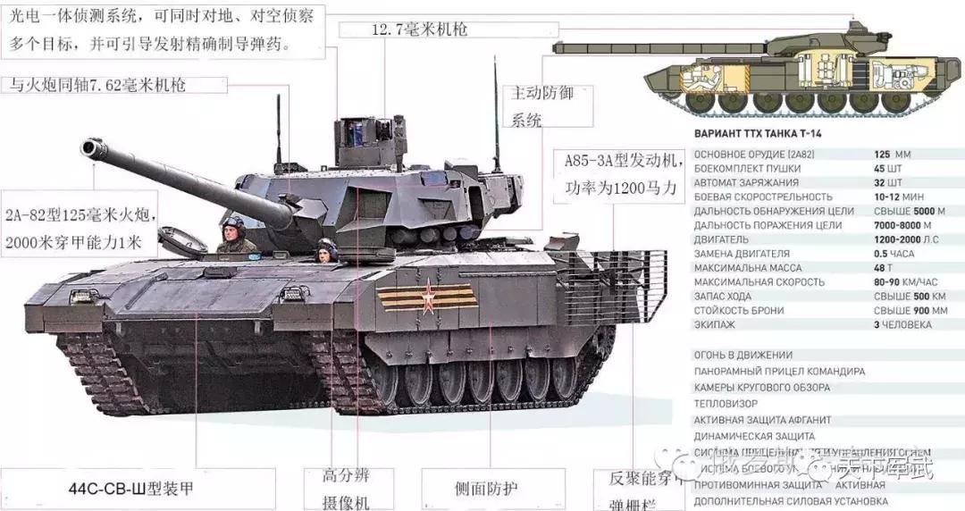 世界坦克排行榜最新前十名性能,世界坦克排名虎式坦克