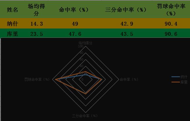 纳什巅峰到底有多强,纳什为什么能入选75大巨星