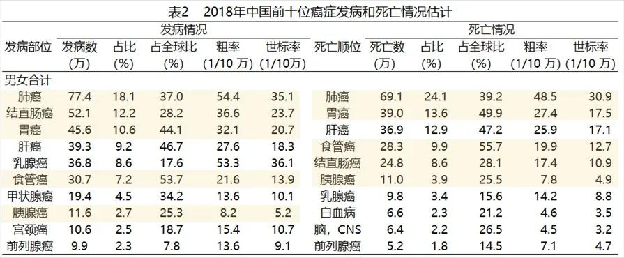 早癌能活多久,早癌筛查是最重要和最有效的措施