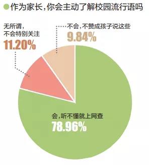 好嗨呦~洛阳中小学十大流行语出炉