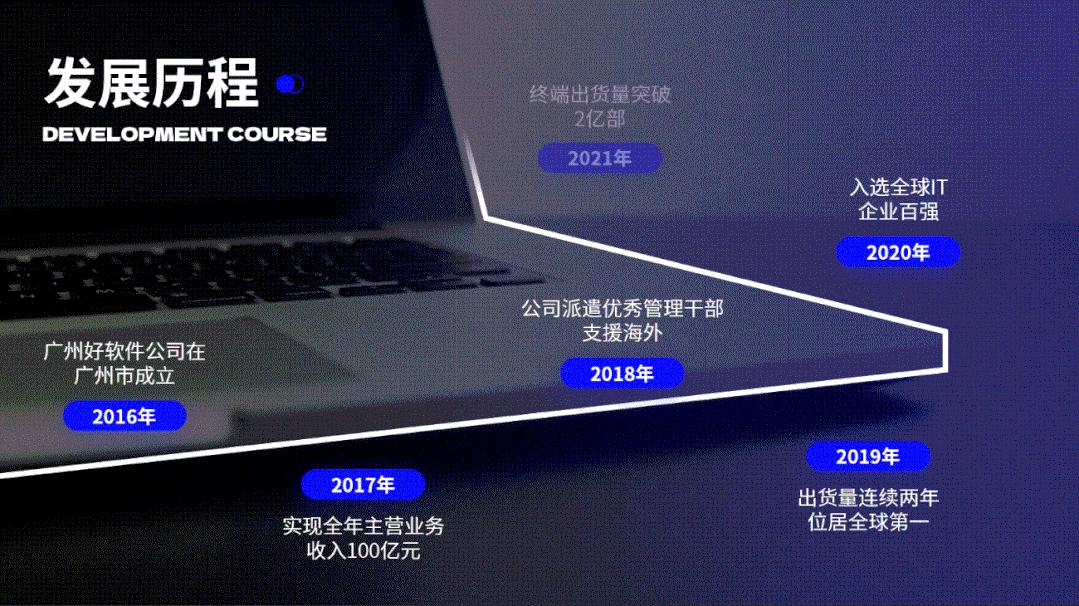 ppt5个高效技巧,实用的ppt技巧小程序
