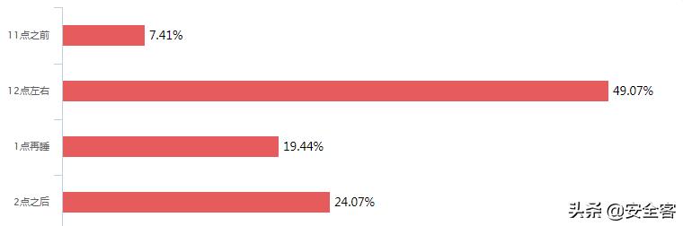 网安人员,网安工作人员