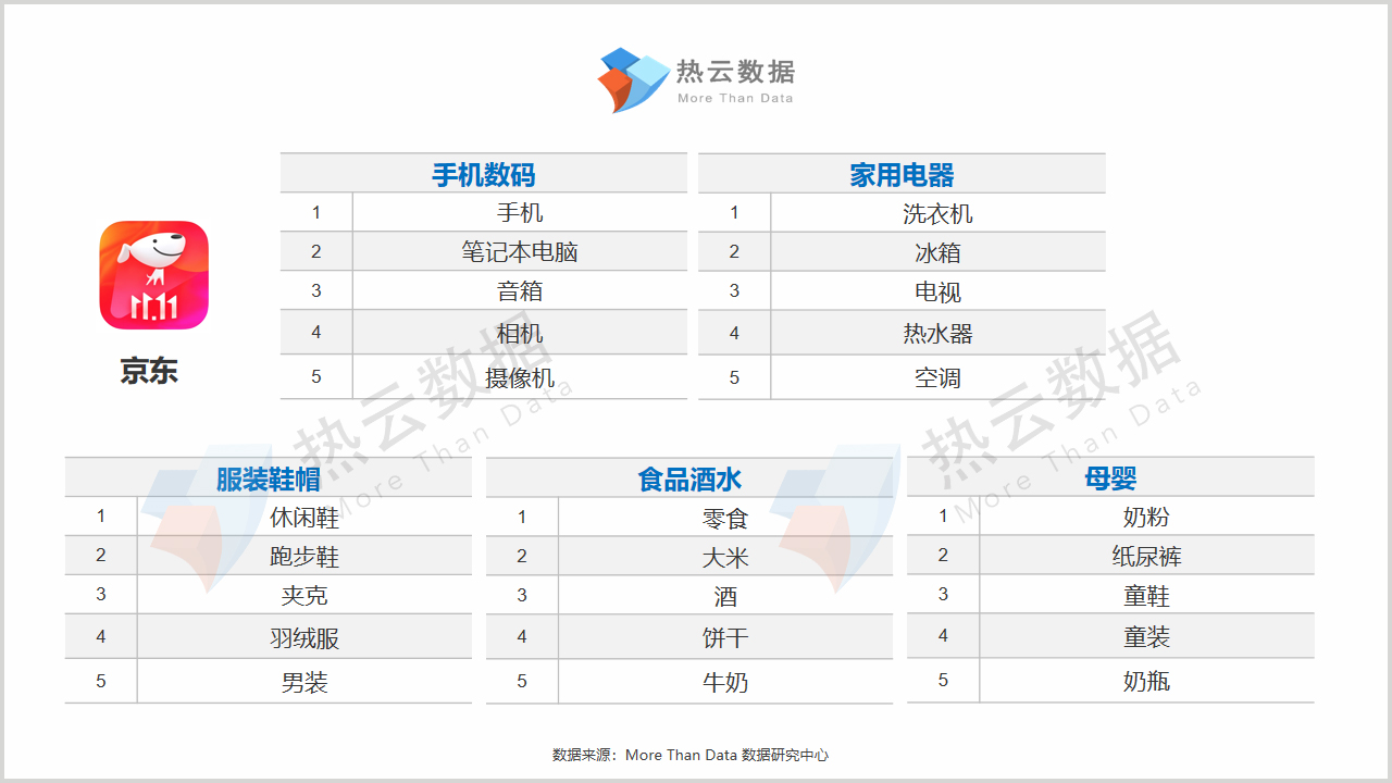 双11买货是赚了还是亏了,双11成交战报