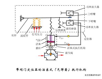 阀门定位器控制阀门原理视频,涨知识常用阀门的工作原理和特点