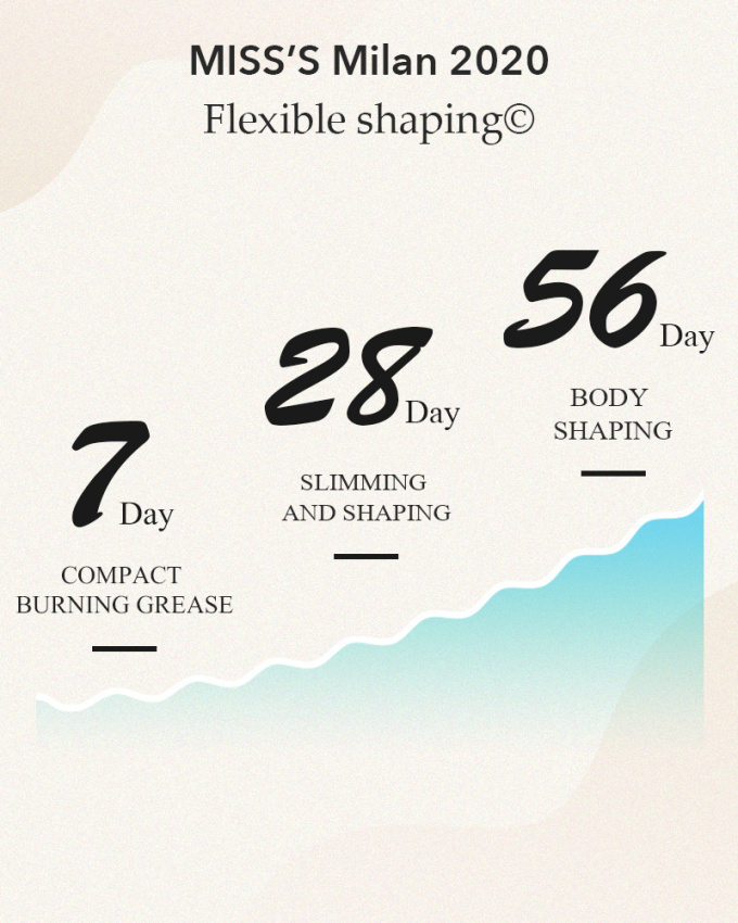 国外塑身衣流行时期,国际品牌塑身衣