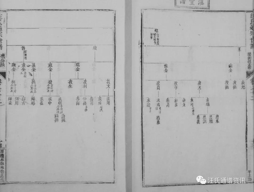 絨公下68世讳倬居婺源邑大畈