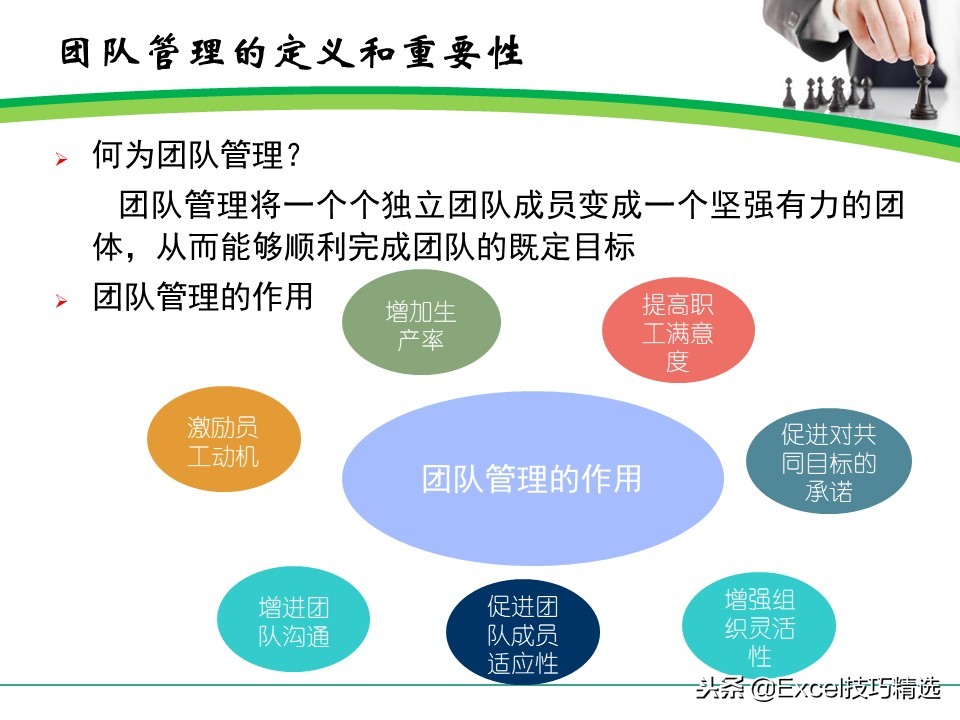 如何提高团队凝聚力和执行力ppt,如何管理团队的方法和技巧ppt