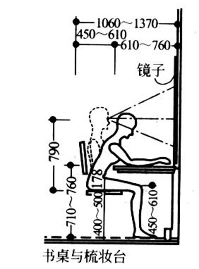 卧室布局尺寸,卧室的尺寸与布局看这篇就对了