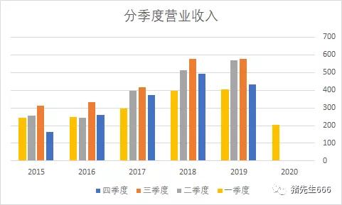 格力电器的销售返利是什么意思,格力电器销售返利政策
