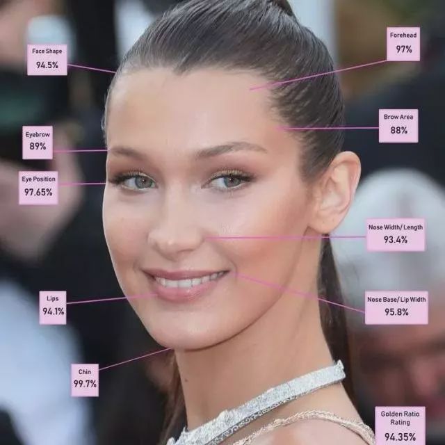 黄金比例代表什么,黄金比例怎么计算的题目