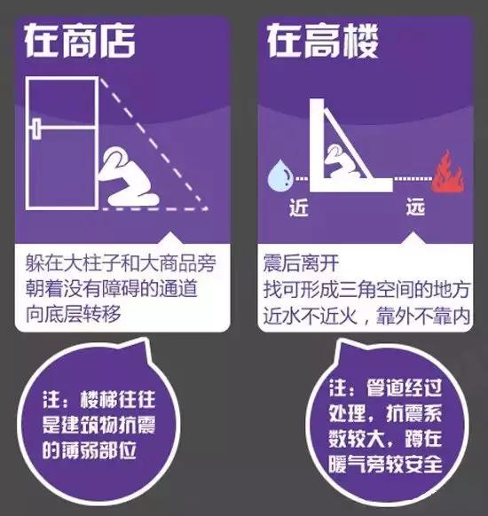 地震来了我们该怎么保命,地震来了紧急自救手册