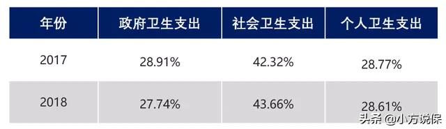 医保怎么才能报销的钱更多,如何让医保快速通过