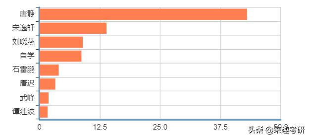 考研真相和考研英语超详解,考研情报学真题