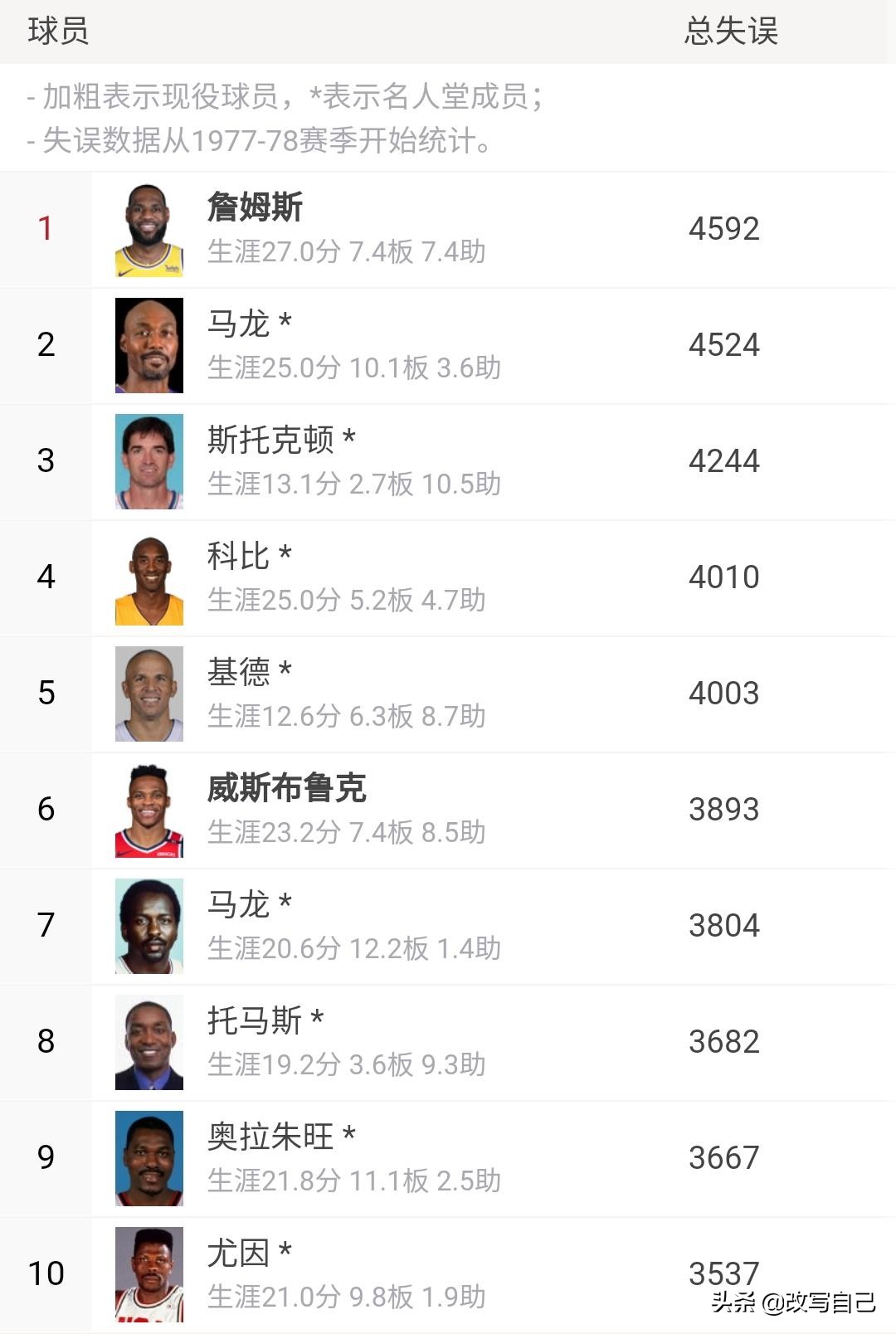 詹姆斯有几个数据在历史前十,詹姆斯历史地位能排进前十吗