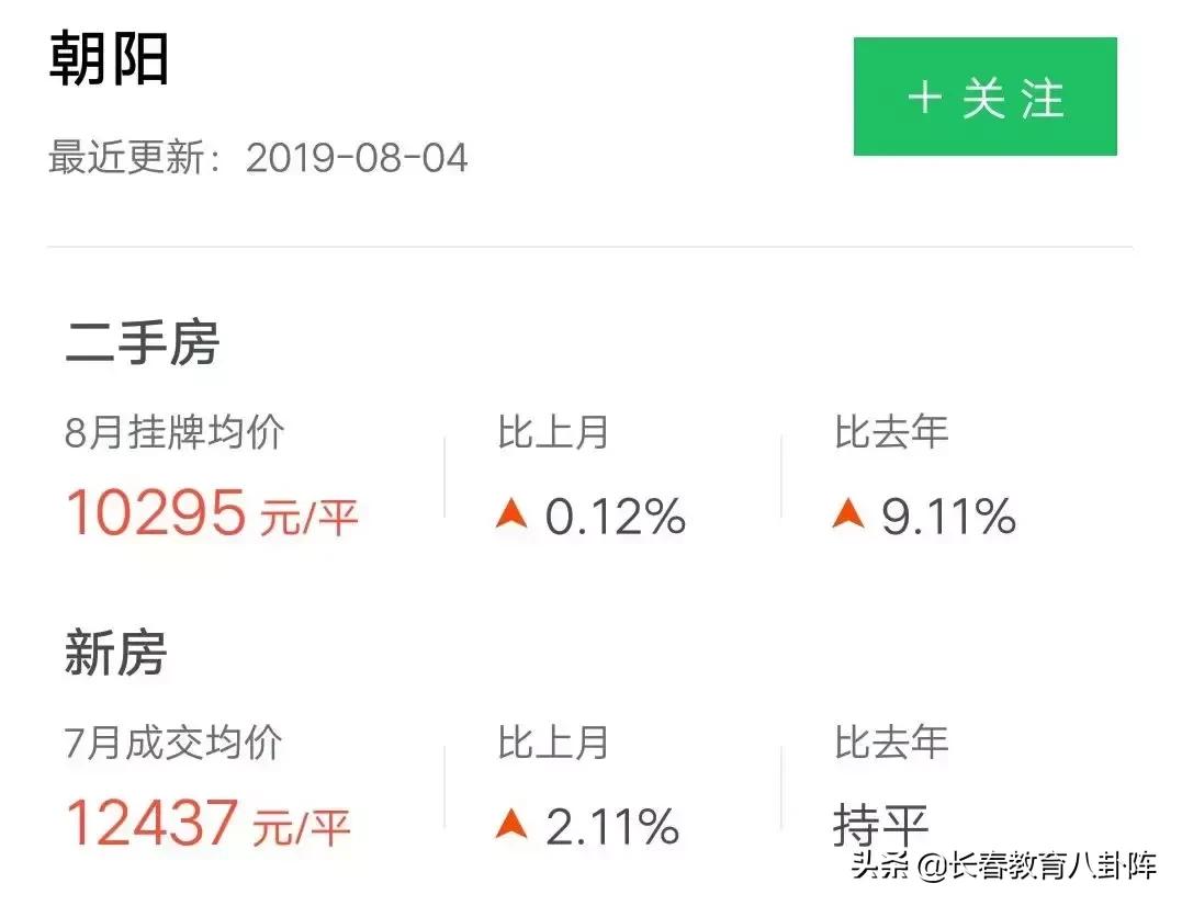长春多校划片学区房降了吗,长春重点中小连读的学区房有哪些