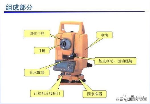 水平仪经纬仪全站仪的使用方法,水准仪经纬仪全站仪视频教程