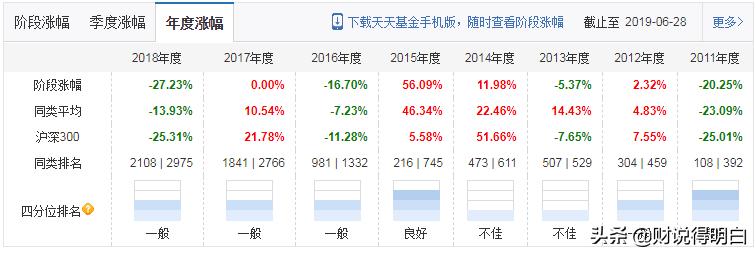 超百亿规模的基金有必要买吗,基金投资五年回报率
