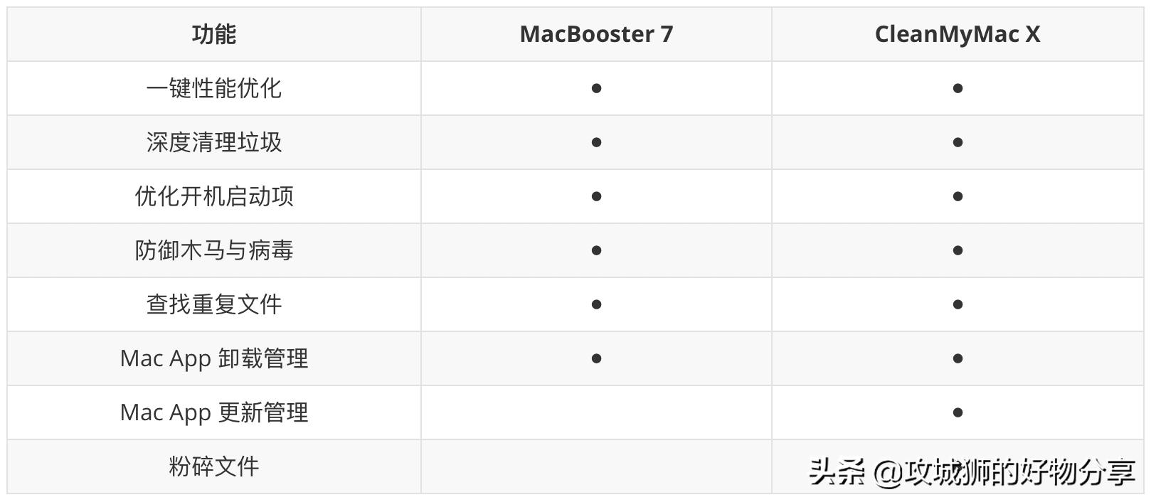 mac如何彻底卸载微信,mac怎么彻底卸载ae