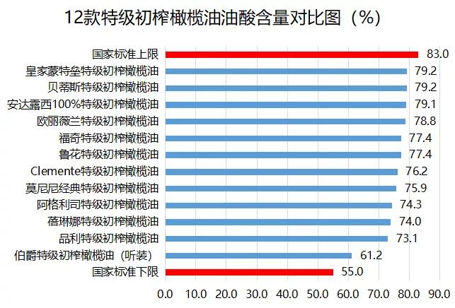 特级初榨橄榄油性价比,橄榄油性价比高