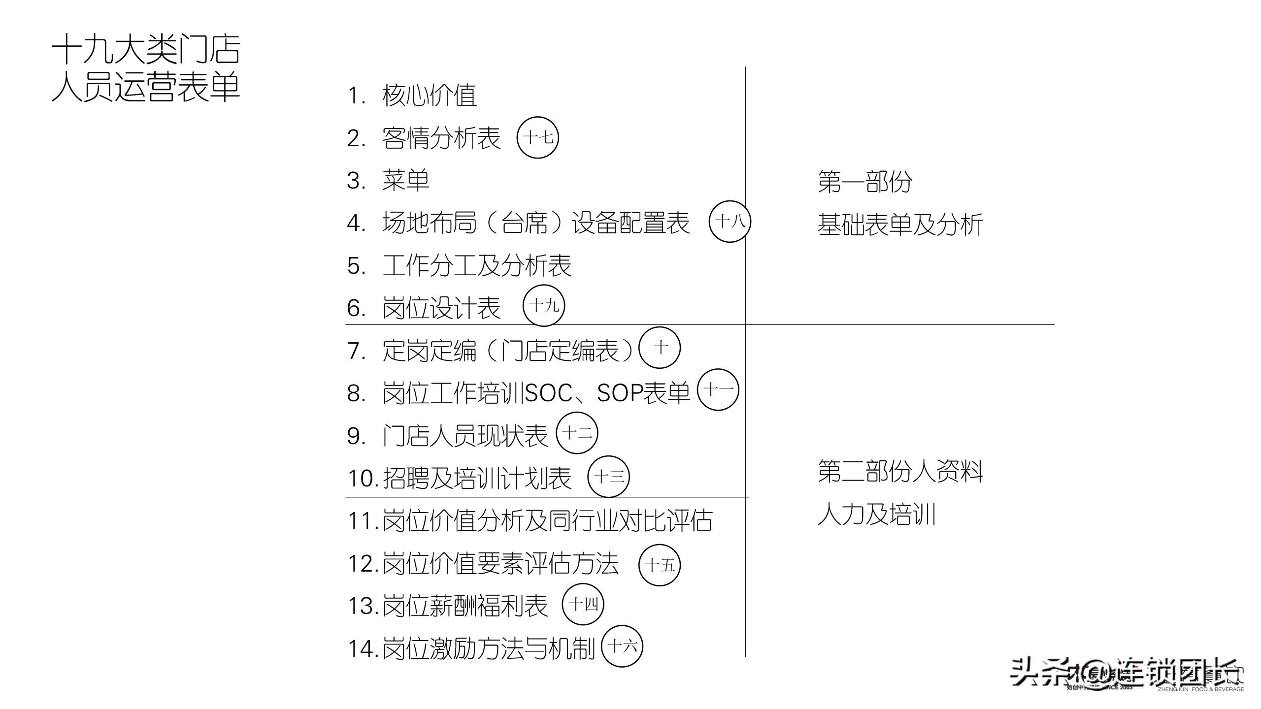 木屋烧烤哪家才是正宗,木屋烧烤只做直营不加盟